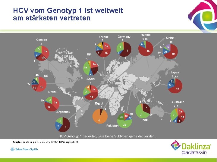 HCV vom Genotyp 1 ist weltweit am stärksten vertreten HCV Genotyp 1 bedeutet, dass