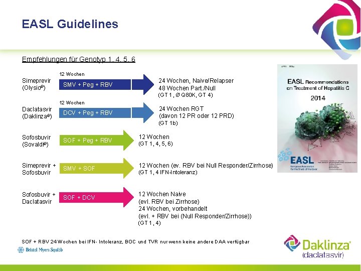 EASL Guidelines Empfehlungen für Genotyp 1, 4, 5, 6 12 Wochen Simeprevir (Olysio®) SMV