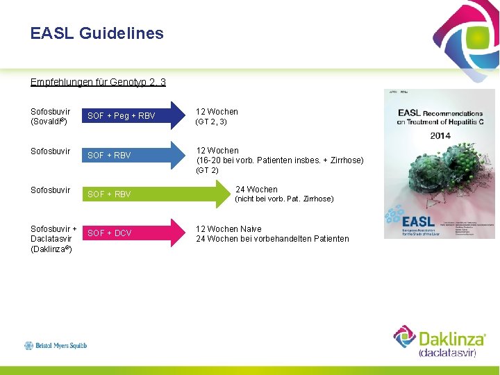 EASL Guidelines Empfehlungen für Genotyp 2, 3 Sofosbuvir (Sovaldi®) Sofosbuvir SOF + Peg +