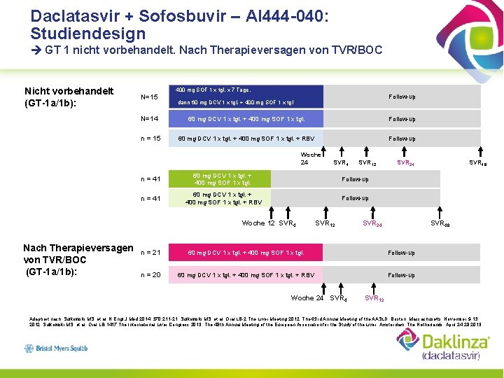 Daclatasvir + Sofosbuvir – AI 444 -040: Studiendesign GT 1 nicht vorbehandelt. Nach Therapieversagen
