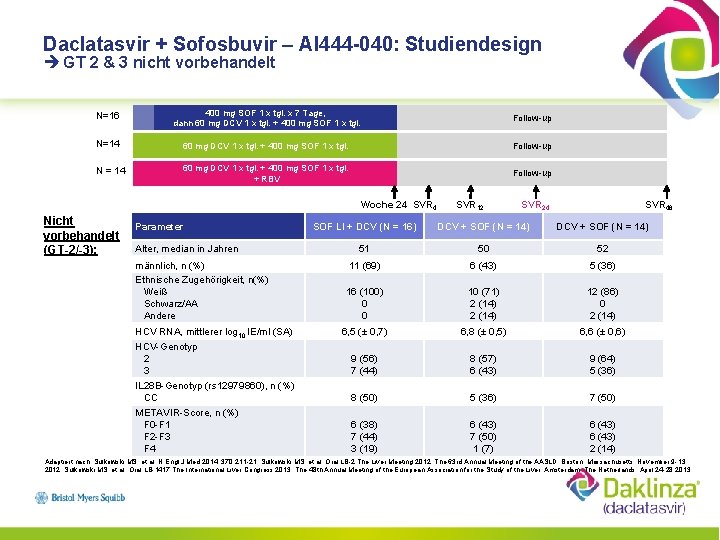 Daclatasvir + Sofosbuvir – AI 444 -040: Studiendesign GT 2 & 3 nicht vorbehandelt