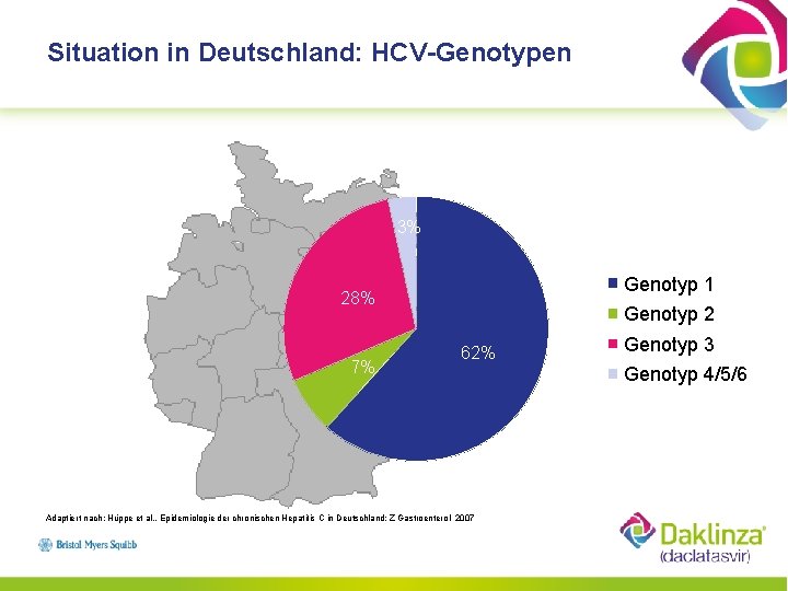 Situation in Deutschland: HCV-Genotypen 3% Genotyp 1 28% 7% Genotyp 2 62% Adaptiert nach: