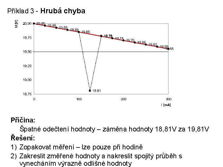 Příklad 3 - Hrubá chyba Příčina: Špatné odečtení hodnoty – záměna hodnoty 18, 81