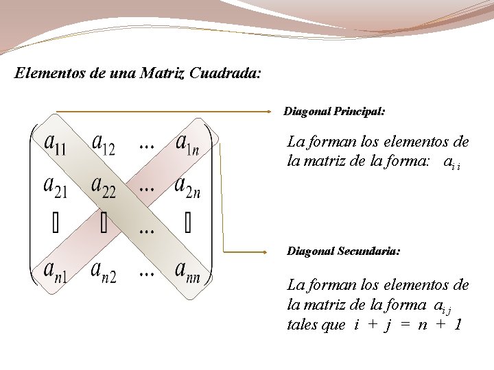 Elementos de una Matriz Cuadrada: Diagonal Principal: La forman los elementos de la matriz