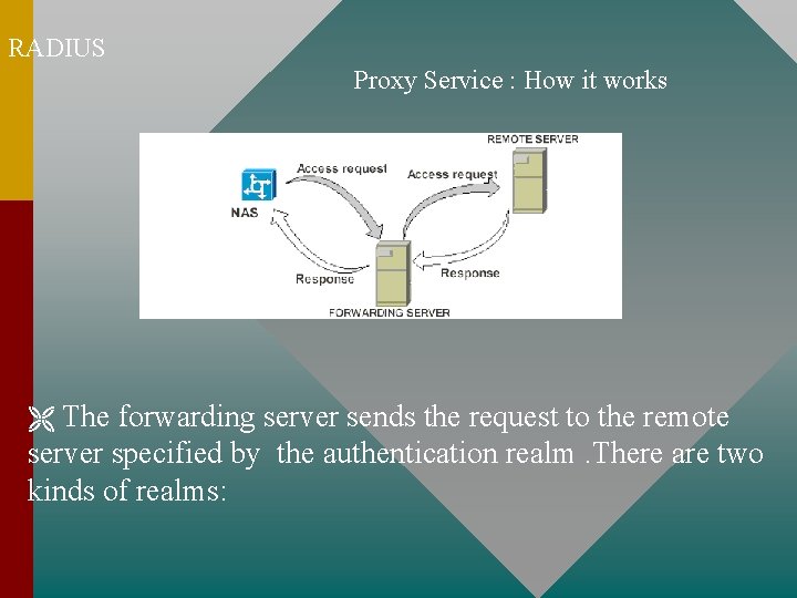 RADIUS Proxy Service : How it works The forwarding server sends the request to