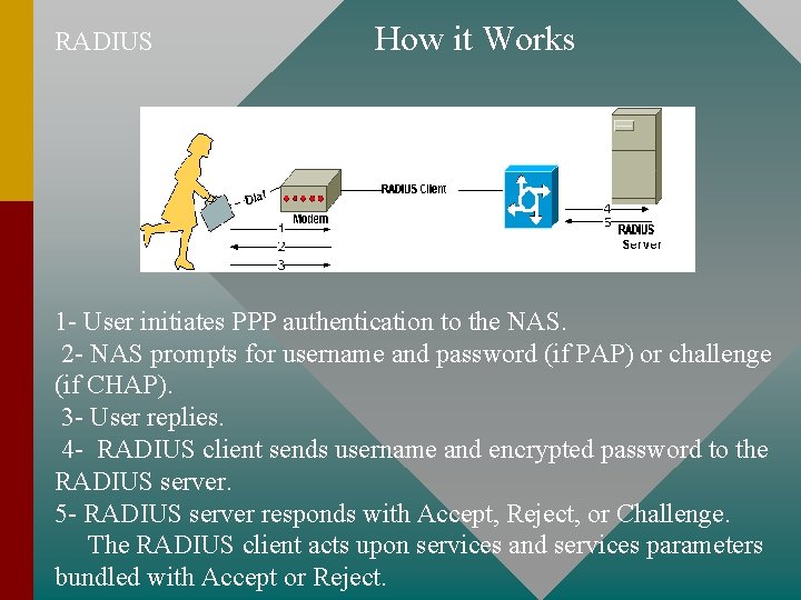 RADIUS How it Works 1 - User initiates PPP authentication to the NAS. 2