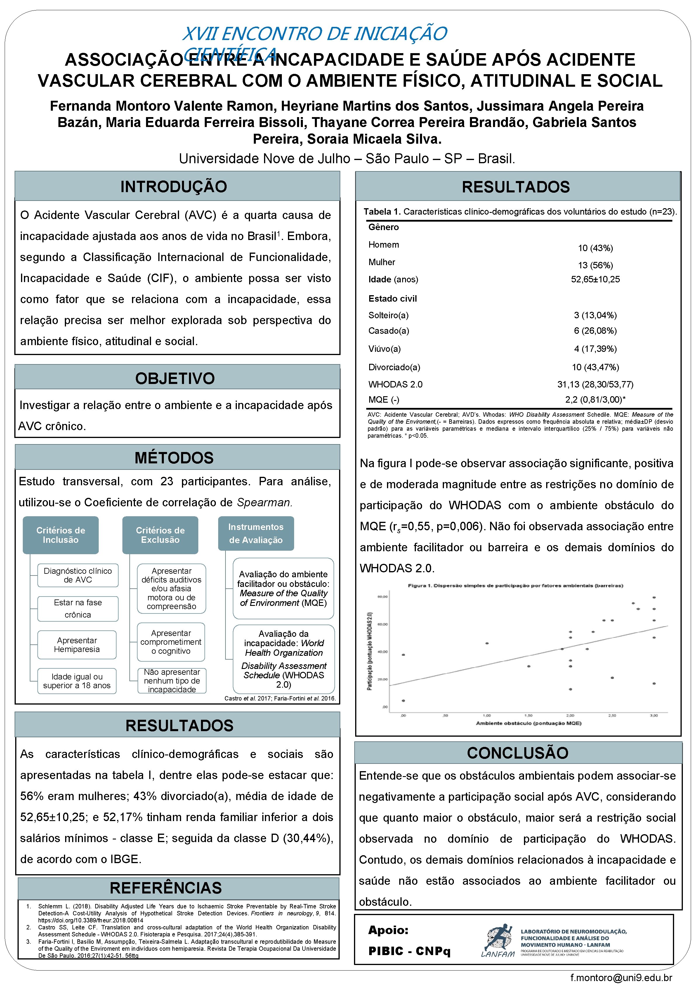 XVII ENCONTRO DE INICIAÇÃO CIENTÍFICA ASSOCIAÇÃO ENTRE A INCAPACIDADE E SAÚDE APÓS ACIDENTE VASCULAR