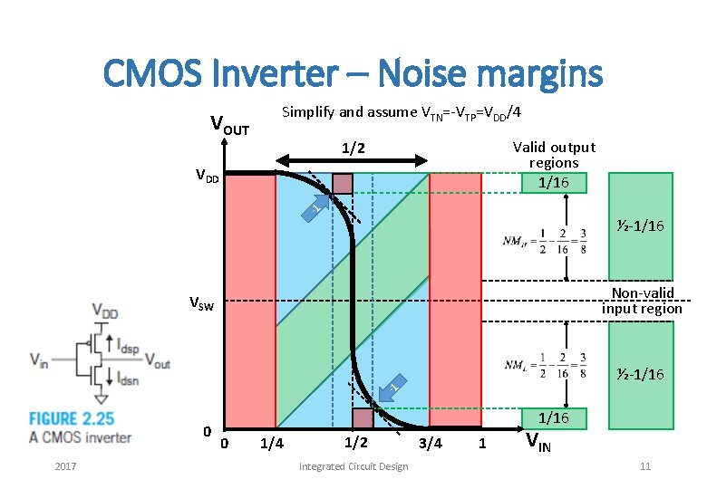 Vdt Output Lecture 16 Introduction to Integrated Circuit Design Course