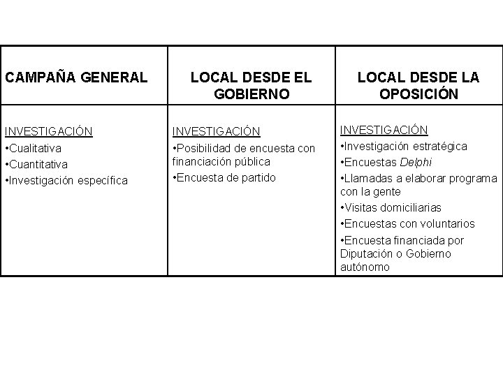 CAMPAÑA GENERAL INVESTIGACIÓN • Cualitativa • Cuantitativa • Investigación específica LOCAL DESDE EL GOBIERNO