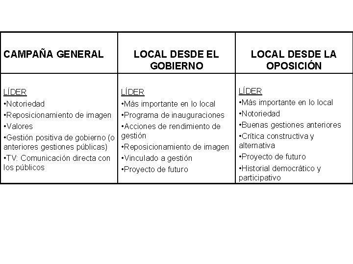 CAMPAÑA GENERAL LÍDER • Notoriedad • Reposicionamiento de imagen • Valores • Gestión positiva