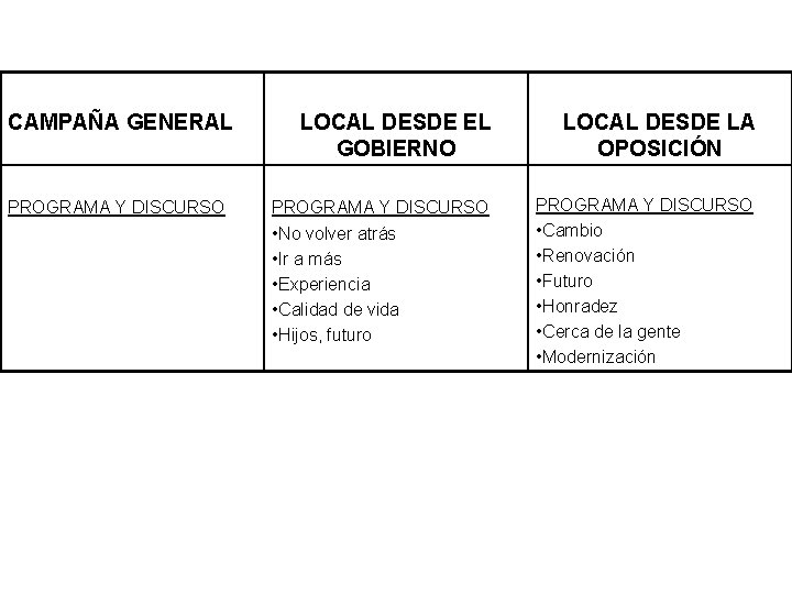 CAMPAÑA GENERAL PROGRAMA Y DISCURSO LOCAL DESDE EL GOBIERNO LOCAL DESDE LA OPOSICIÓN PROGRAMA