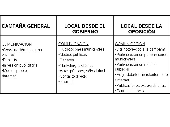 CAMPAÑA GENERAL COMUNICACIÓN • Coordinación de varias oficinas • Publicity • Inversión publicitaria •