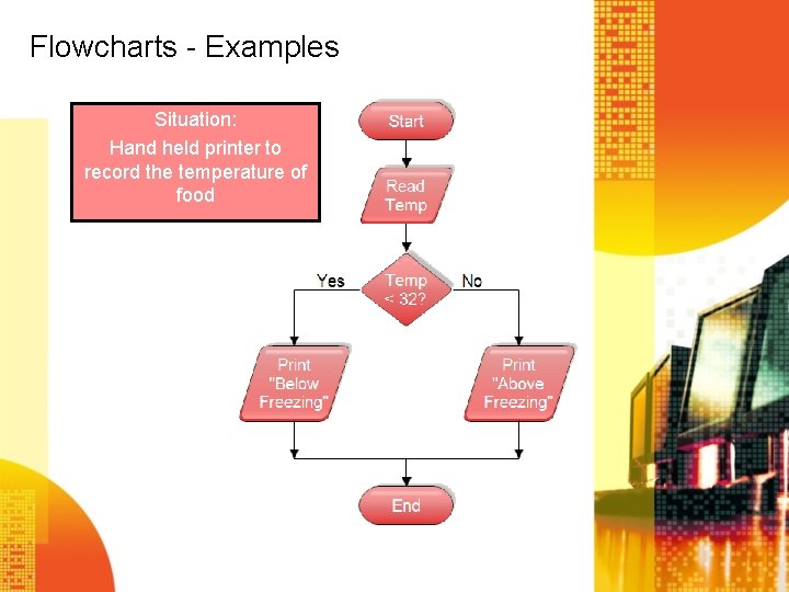 Flowcharts - Examples Situation: Hand held printer to record the temperature of food 