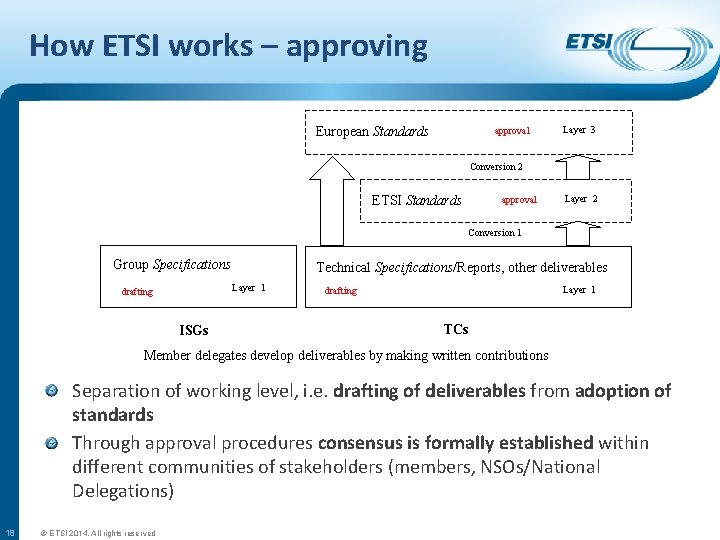 How ETSI works – approving European Standards approval Layer 3 Conversion 2 ETSI Standards