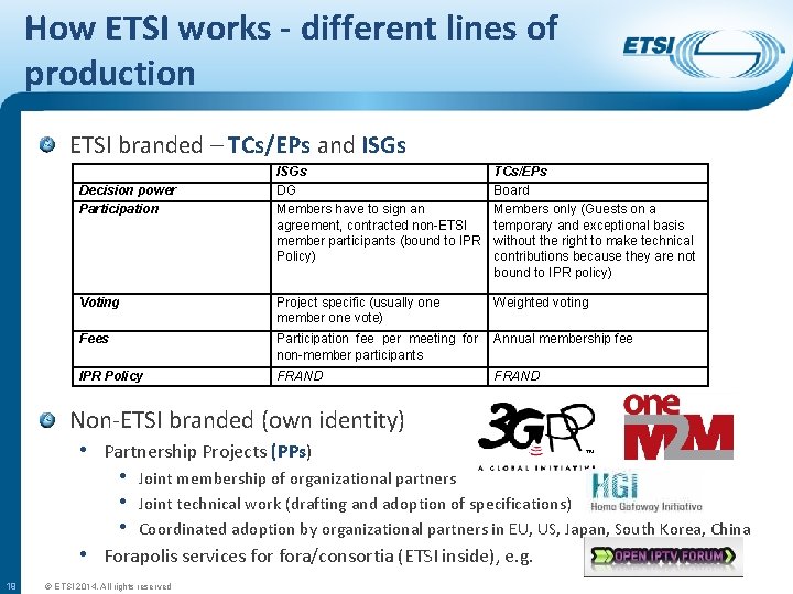 How ETSI works - different lines of production ETSI branded – TCs/EPs and ISGs