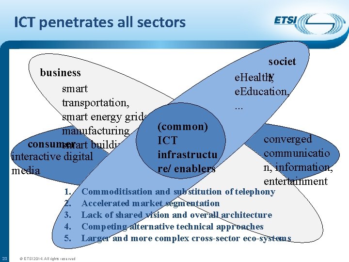 ICT penetrates all sectors business smart transportation, smart energy grids, manufacturing , consumer smart