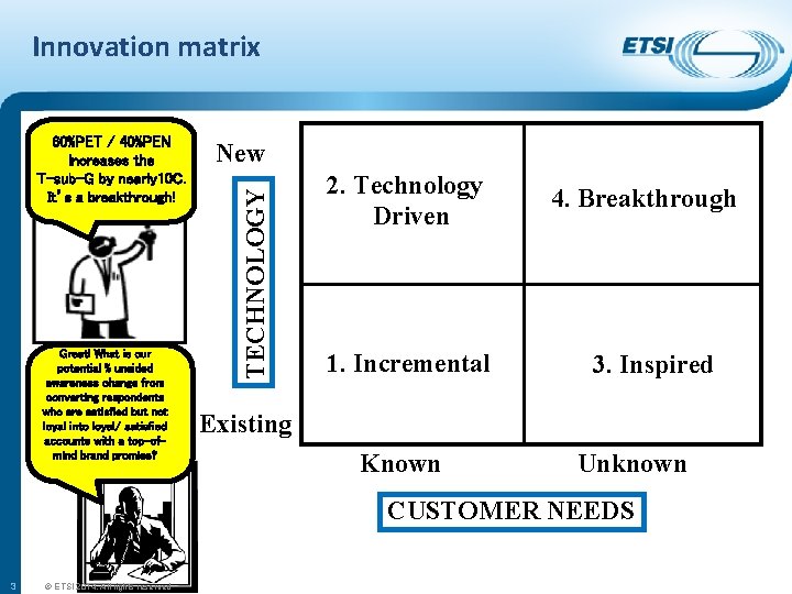 Innovation matrix Great! What is our potential % unaided awareness change from converting respondents