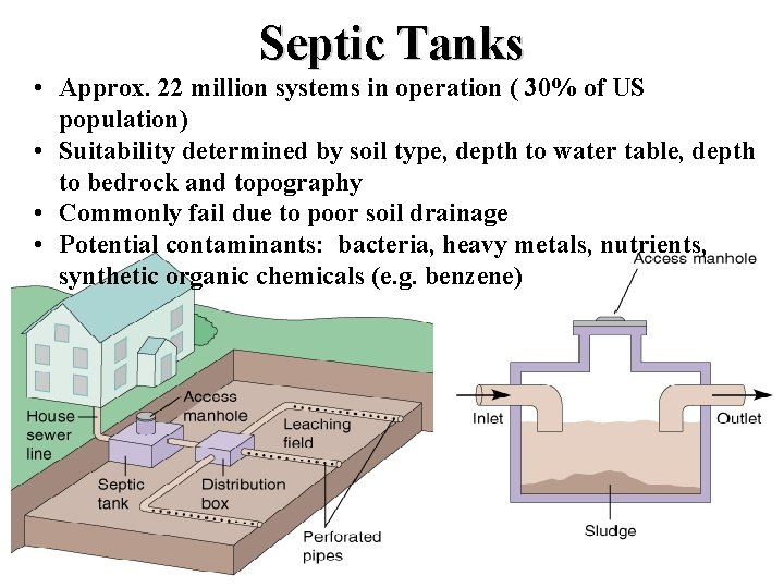 Septic Tanks • Approx. 22 million systems in operation ( 30% of US population)