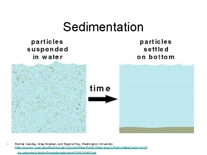 Sedimentation • Rachel Casiday, Greg Noelken, and Regina Frey, Washington University (http: //wunmr. wustl.