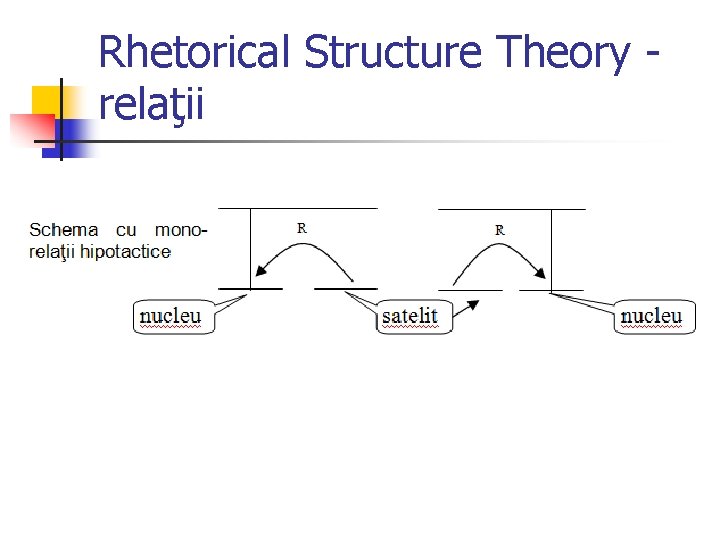 Rhetorical Structure Theory relaţii 