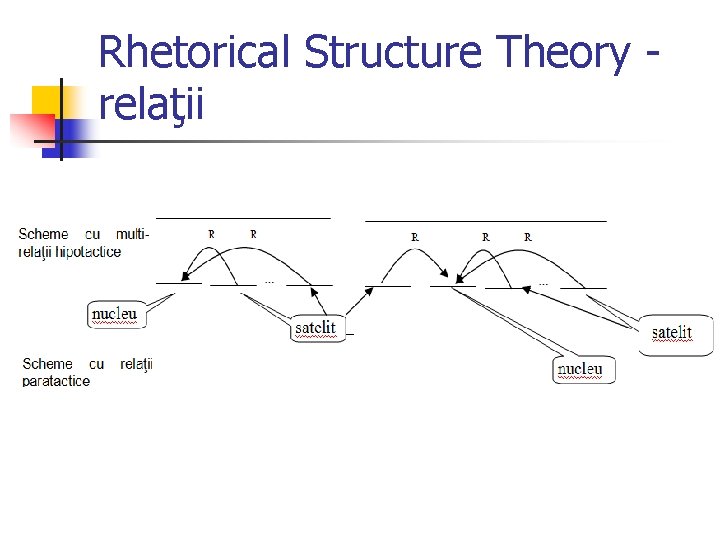 Rhetorical Structure Theory relaţii 