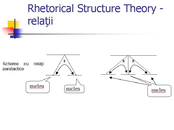 Rhetorical Structure Theory relaţii 