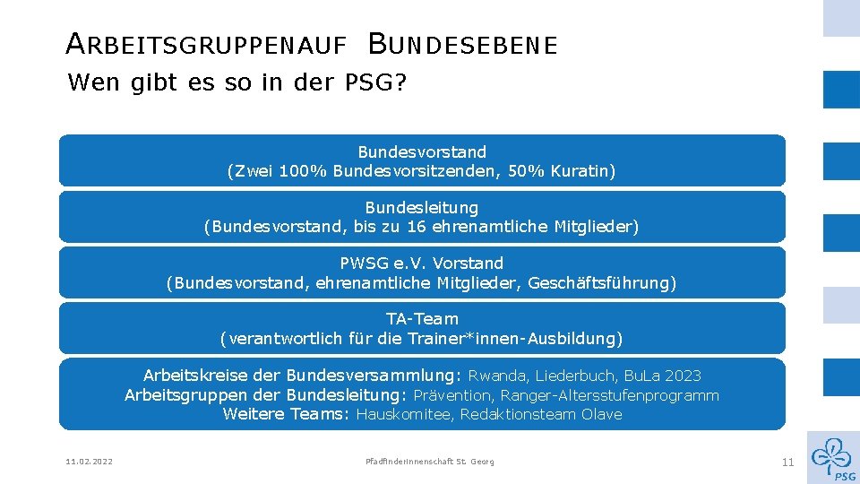 A RBEITSGRUPPEN AUF B UNDESEBENE Wen gibt es so in der PSG? Bundesvorstand (Zwei