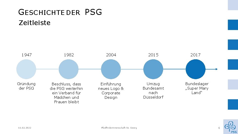 G ESCHICHTE DER PSG Zeitleiste 1947 Gründung der PSG 11. 02. 2022 1982 Beschluss,