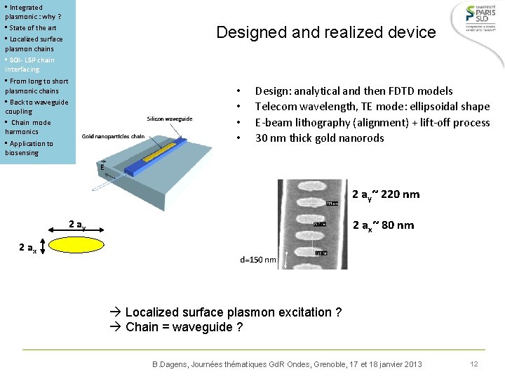  • Integrated plasmonic : why ? • State of the art • Localized