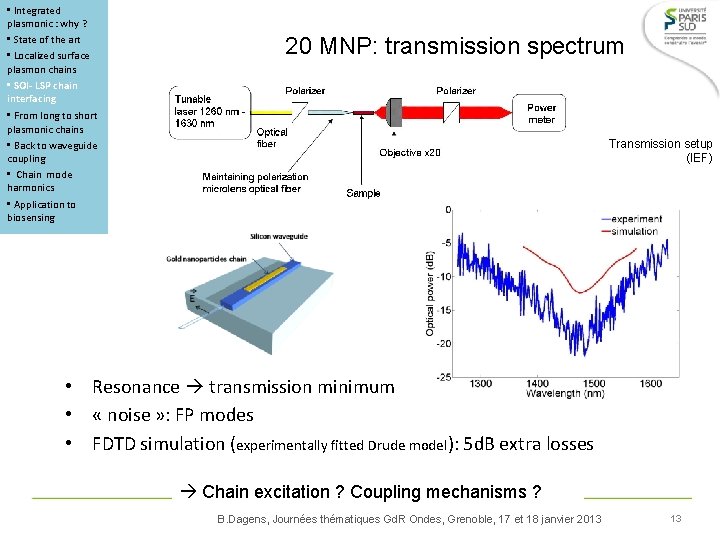  • Integrated plasmonic : why ? • State of the art • Localized