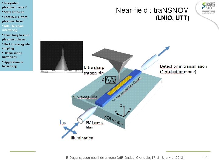  • Integrated plasmonic : why ? • State of the art • Localized