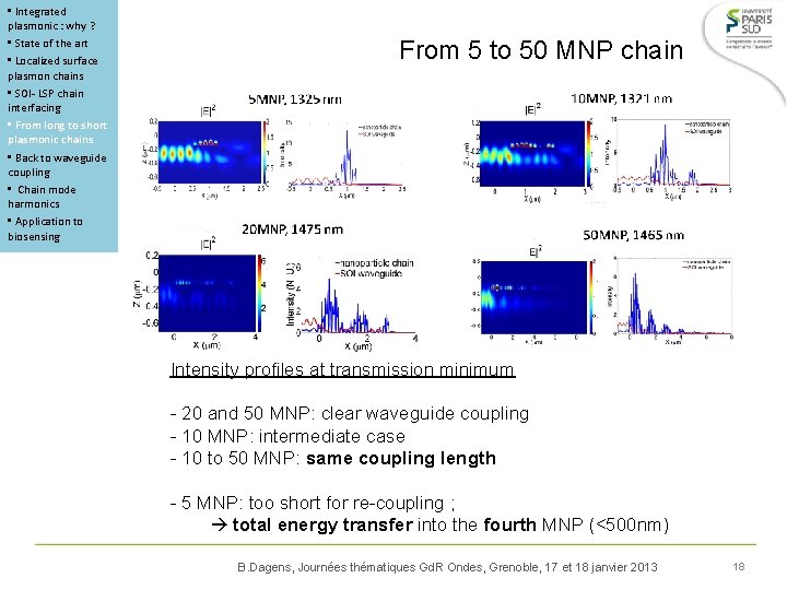  • Integrated plasmonic : why ? • State of the art • Localized