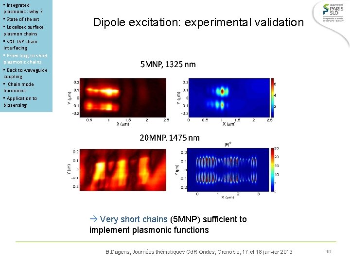  • Integrated plasmonic : why ? • State of the art • Localized