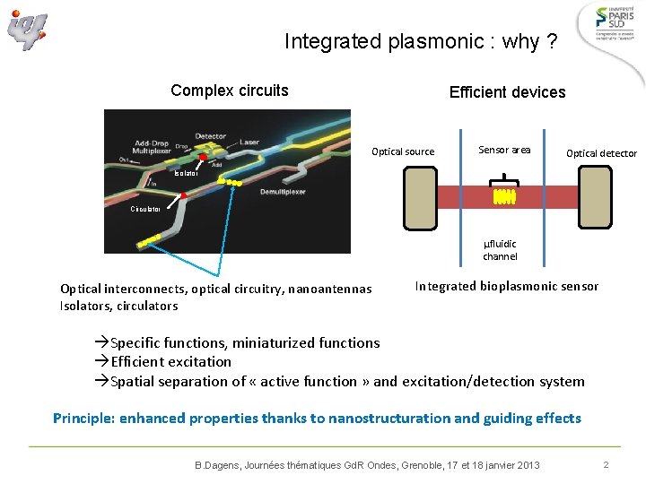 Integrated plasmonic : why ? Complex circuits Efficient devices Optical source Sensor area Optical