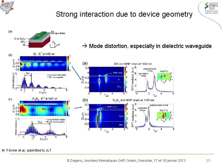 Strong interaction due to device geometry Mode distortion, especially in dielectric waveguide M. Février