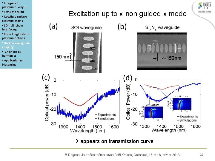  • Integrated plasmonic : why ? • State of the art • Localized