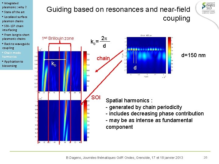  • Integrated plasmonic : why ? • State of the art • Localized