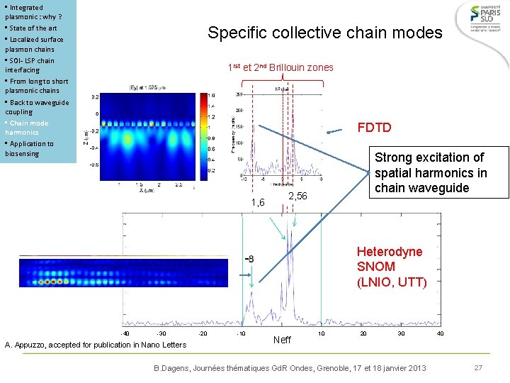  • Integrated plasmonic : why ? • State of the art • Localized