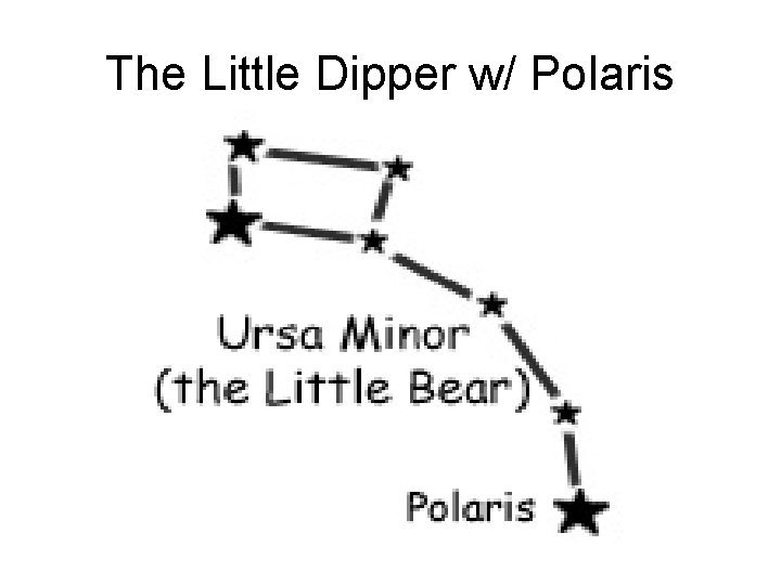 The Little Dipper w/ Polaris 