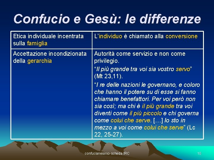 Confucio e Gesù: le differenze Etica individuale incentrata sulla famiglia L’individuo è chiamato alla