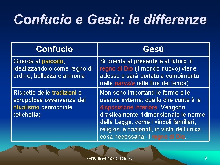 Confucio e Gesù: le differenze Confucio Gesù Guarda al passato, idealizzandolo come regno di