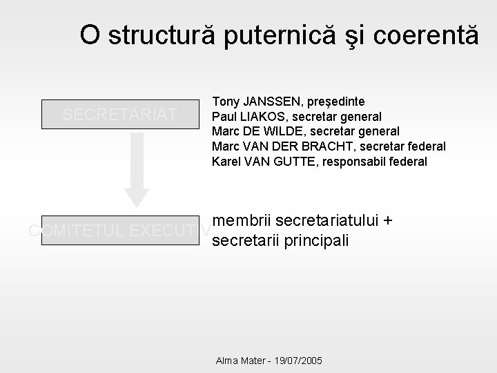 O structură puternică şi coerentă SECRETARIAT Tony JANSSEN, preşedinte Paul LIAKOS, secretar general Marc