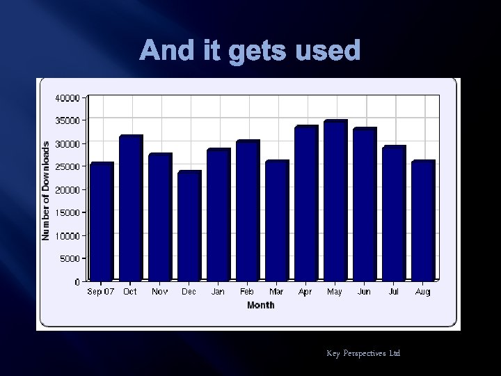 And it gets used Key Perspectives Ltd 