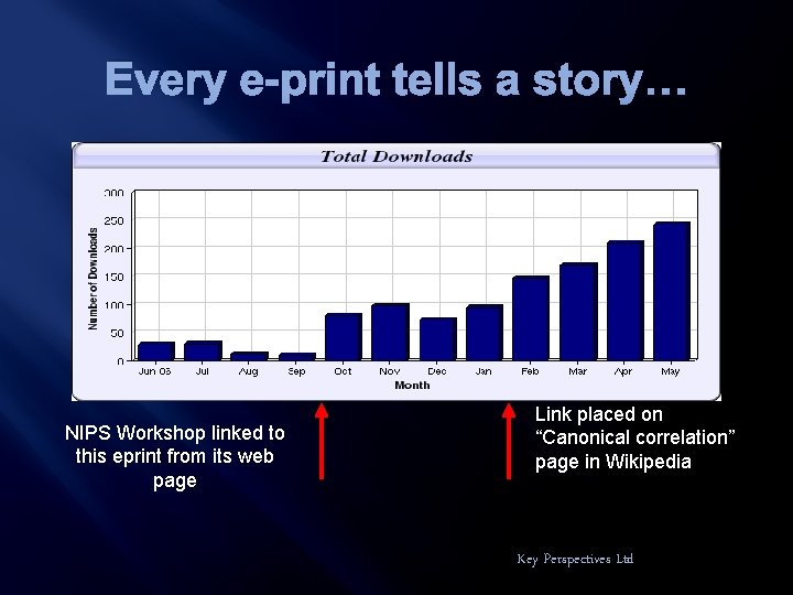 Every e-print tells a story… NIPS Workshop linked to this eprint from its web