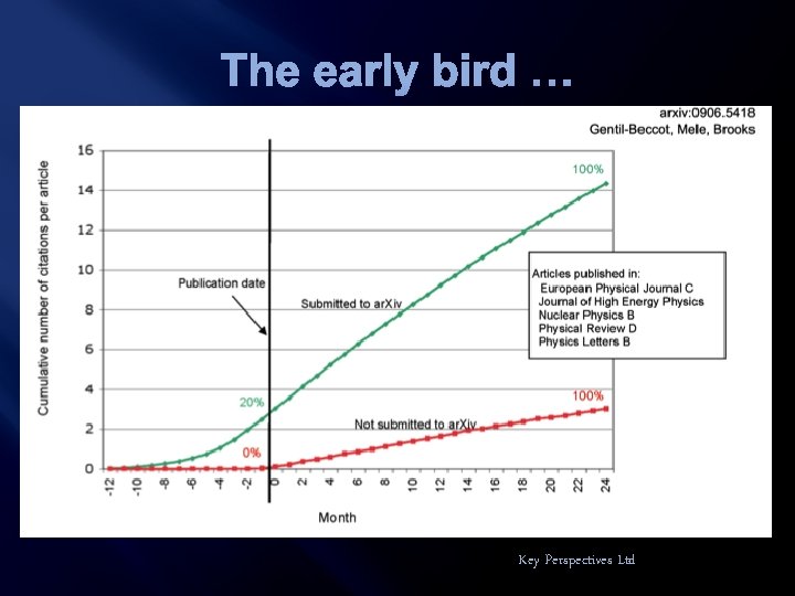 The early bird … Key Perspectives Ltd 