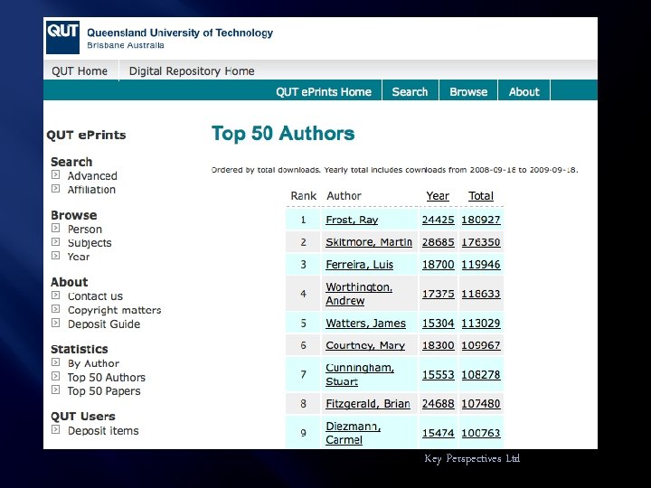 Key Perspectives Ltd 