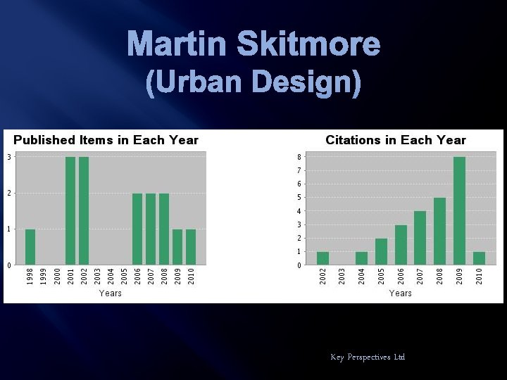 Martin Skitmore (Urban Design) Key Perspectives Ltd 