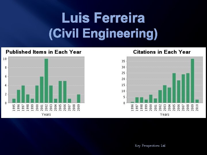 Luis Ferreira (Civil Engineering) Key Perspectives Ltd 