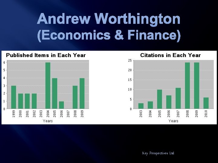 Andrew Worthington (Economics & Finance) Key Perspectives Ltd 