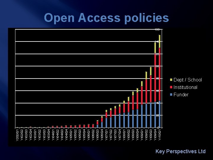 Yr 09/Q 4 Yr 09/Q 3 Yr 09/Q 2 Yr 09/Q 1 Yr 08/Q